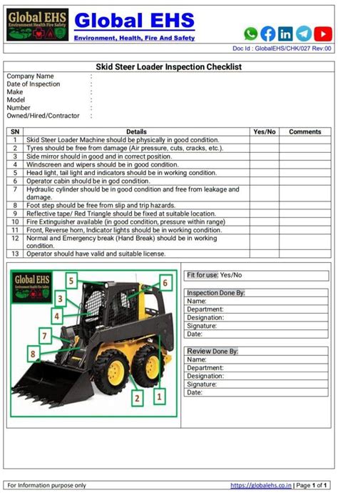 Skid Steer Loader and Compact Track Loader Service Checklist